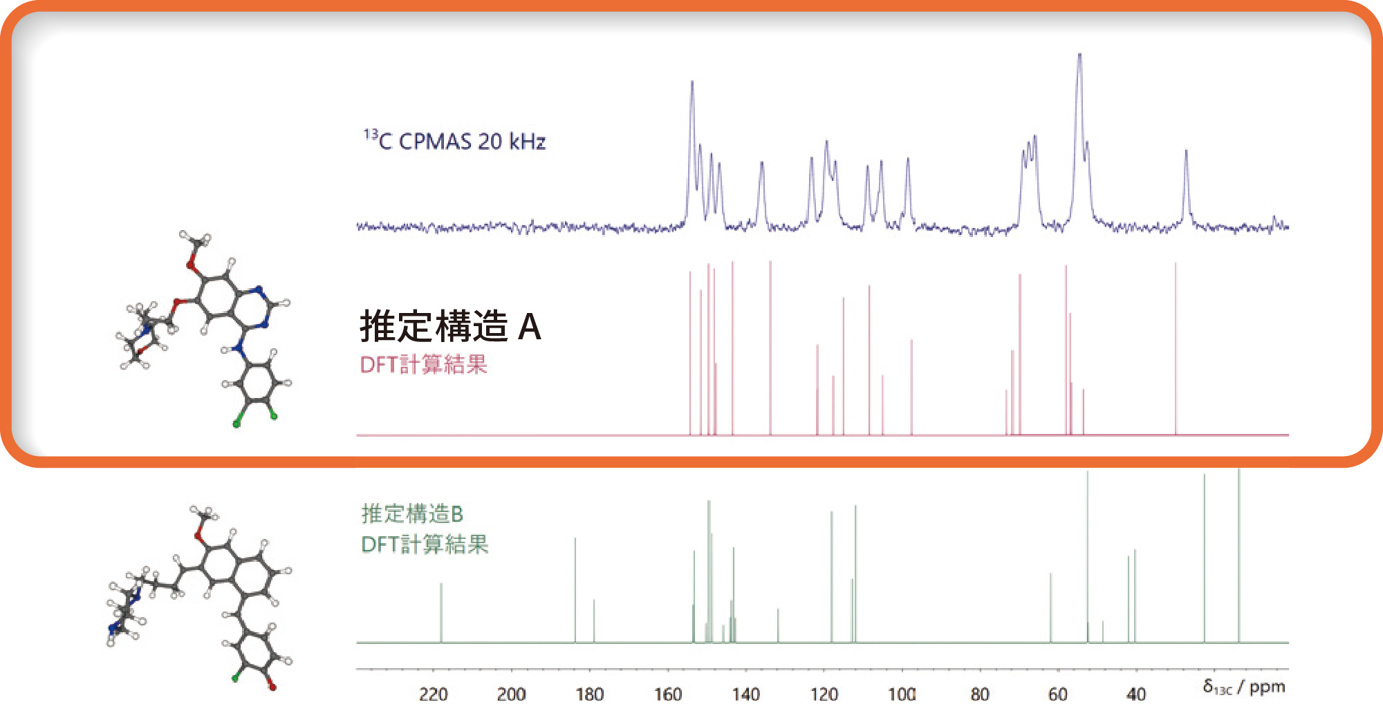 推定構造A