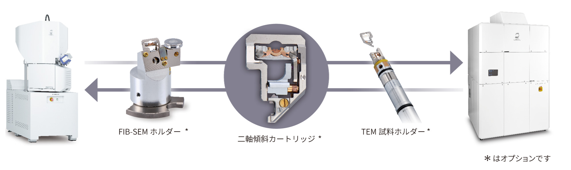 二軸傾斜カートリッジによる試料搬送フロー