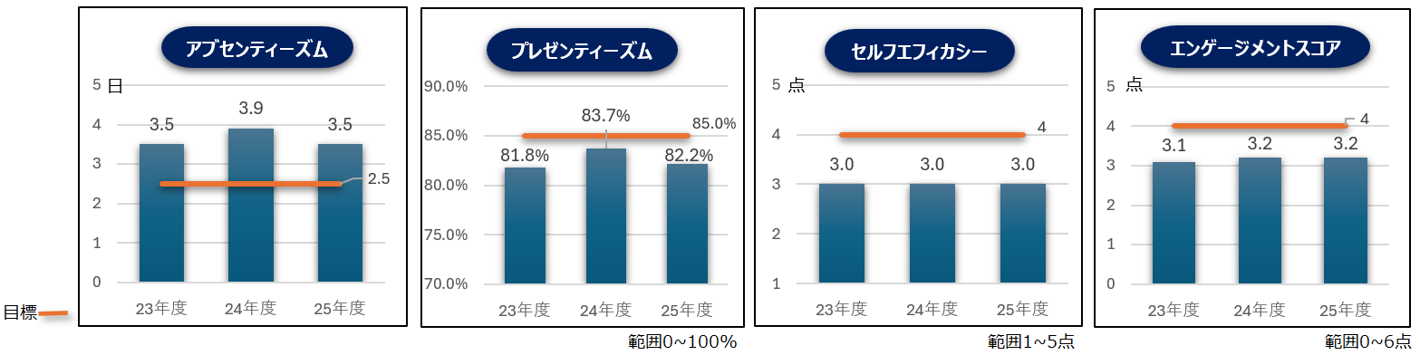 kpi