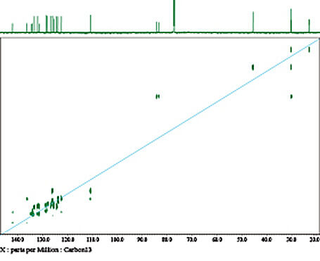 15 mg AM-2201 benzinidazole along (FUBIMINA,1) in CDCl3 13C 2D-INADEQUATE, 256 scans, 800MHz UltraCOOL Probe The data were kindly provided by Dr. Goda (NIHS).