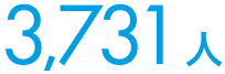 3,731人