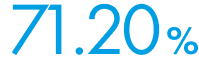 71.2%