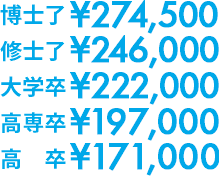 博士了\269,500 修士了\241,000 大学卒\217,000 高専卒\192,000 \高卒\169,000