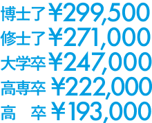 博士了\299,000 修士了\271,000 大学卒\247,000 高専卒\222,000 \高卒\193,000
