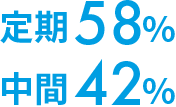 定期60%,中間40%