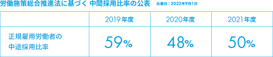 定期60%,中間40%