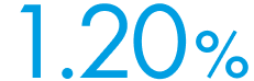 1.20%