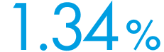 4.39%