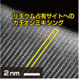 粒子表面の原子分解能STEM像とEDS分析 充放電後