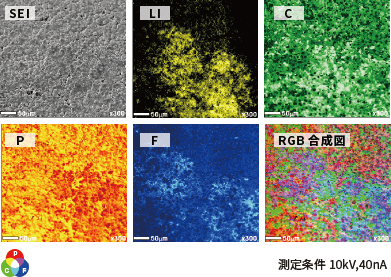 劣化後正極材NMC表面における副生成物の面分析結果(EDS/MAP)