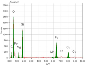 アモサイト（元素分析）