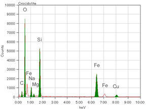 クロシドライト（元素分析）