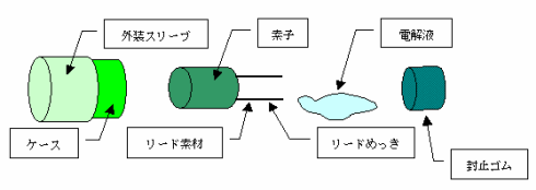 電解コンデンサの例