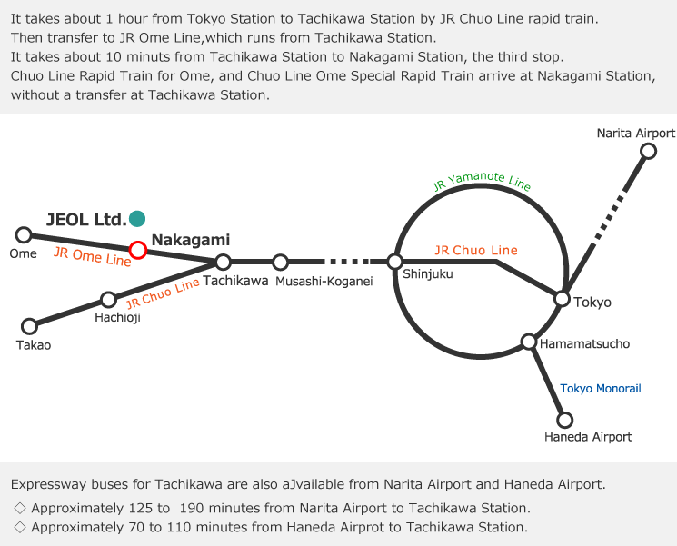 Route Map