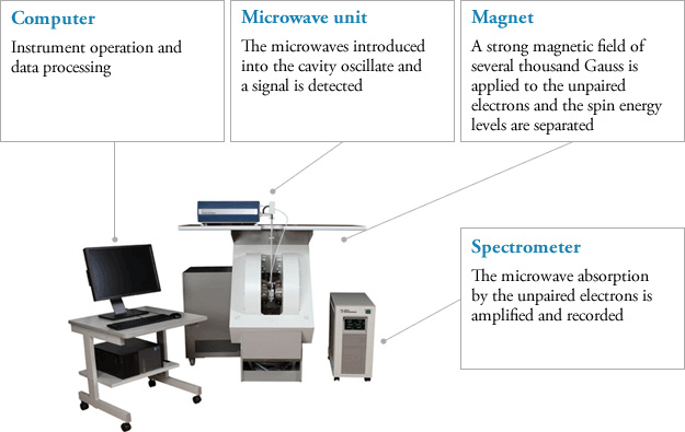 ESR instrument composition