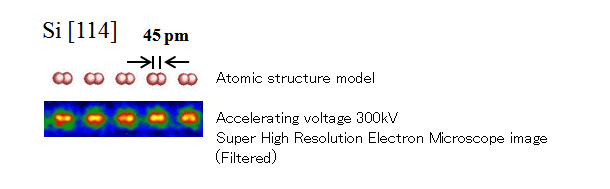 Atomic structure of silicon