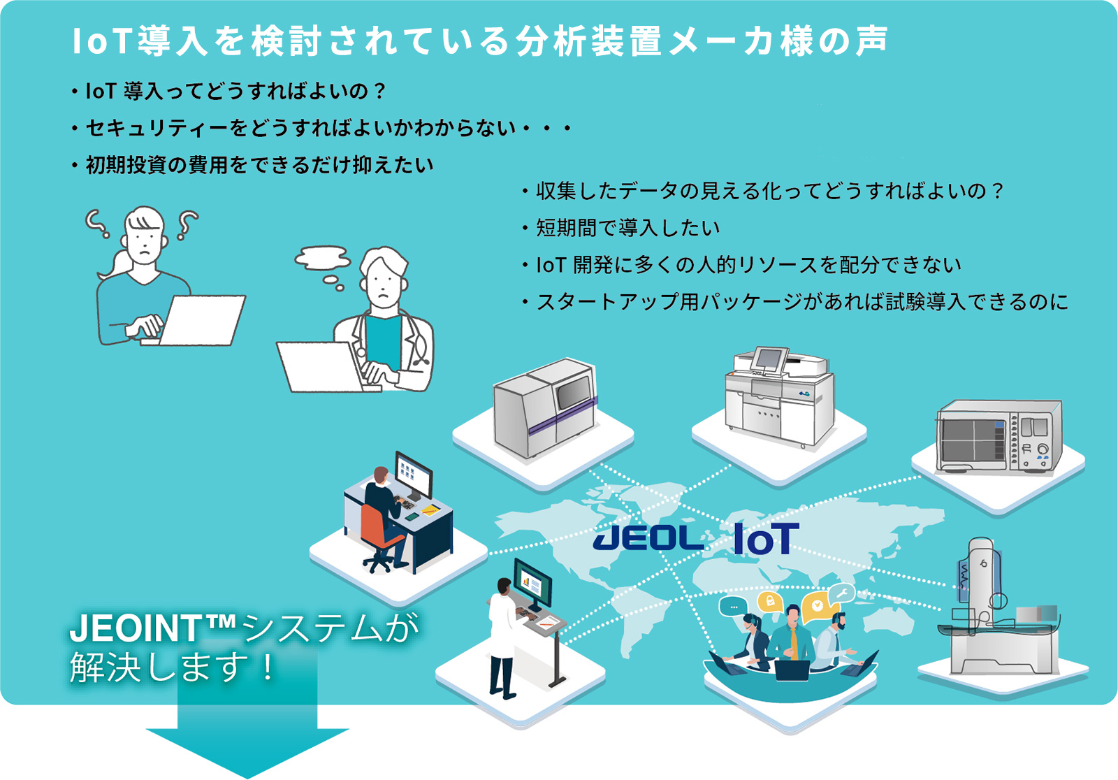 IoT 導入ってどうすればよいの?セキュリティーをどうすればよいかわからない・・・初期投資の費用をできるだけ抑えたい、などJEOINT™システムが解決します!