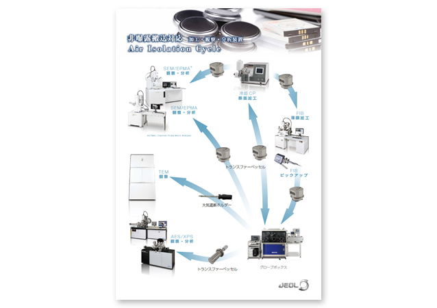 非曝露搬送対応　加工・観察・分析装置　Air Isolation Cycle