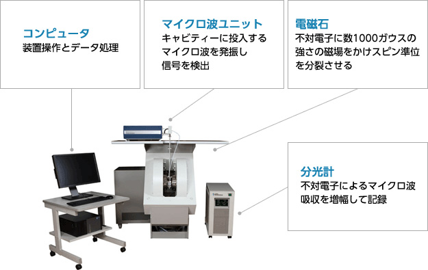 ESR装置の構成