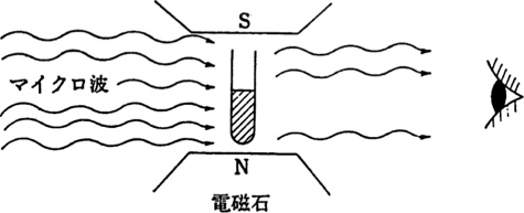 電子スピン共鳴(ESR)の原理