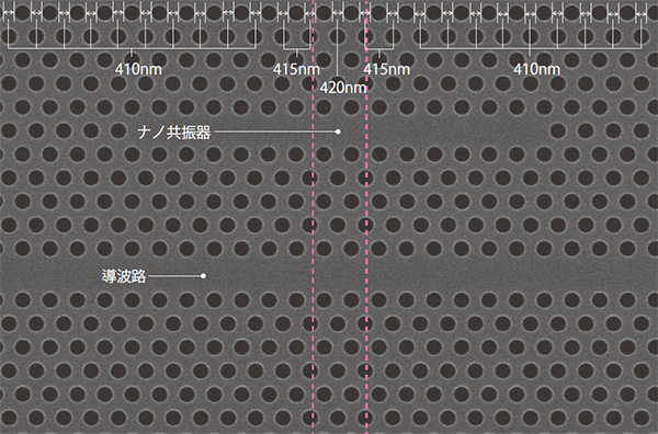 Interview05 光を操るという挑戦 電子ビーム描画装置が未来を描く Interview 製品情報 Jeol 日本電子株式会社 Interview05 光を操るという挑戦 電子ビーム描画装置が未来を描く Interview 製品情報 Jeol 日本電子株式会社