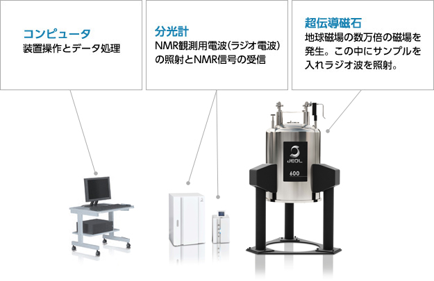 NMR装置の構造
