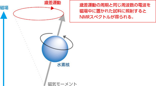 NMRスペクトル