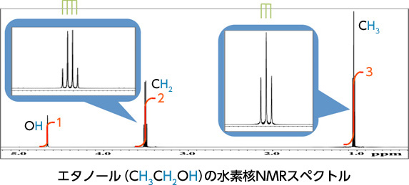 NMRスペクトルから分かること