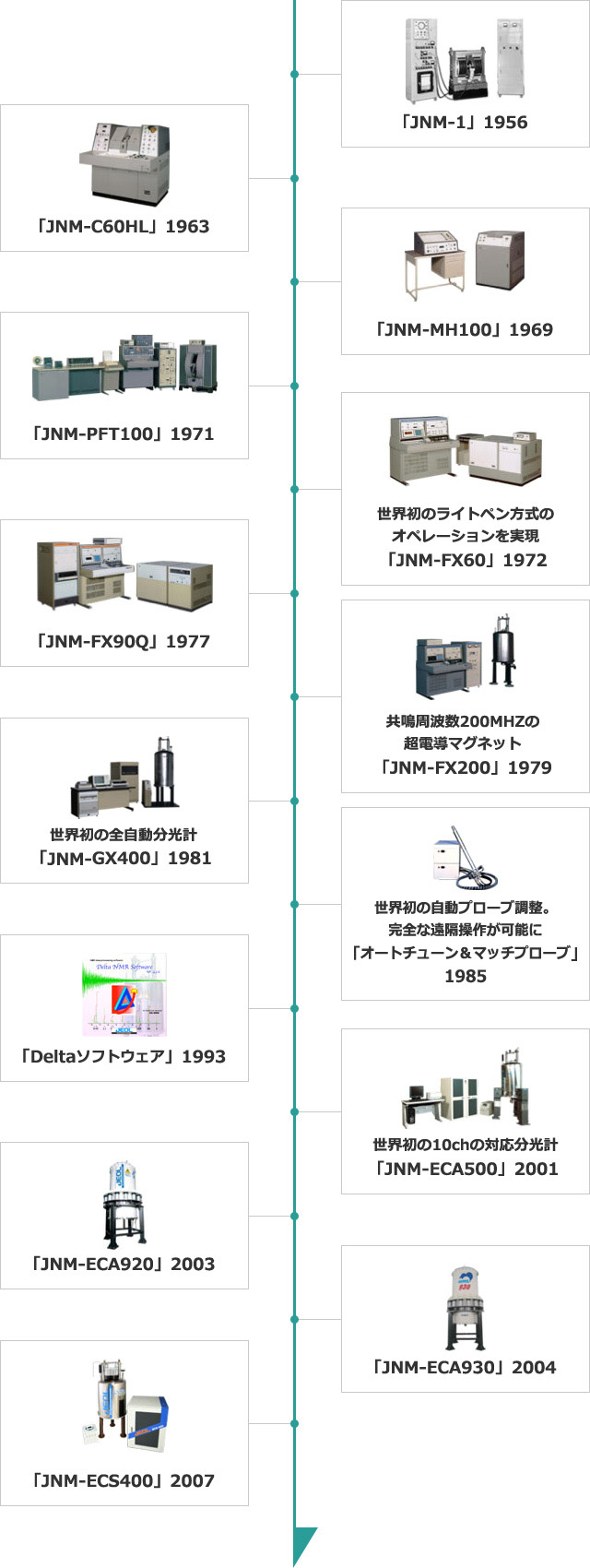 NMRの歴史