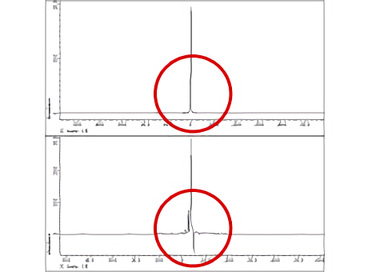 Comparison of sideband noise generation