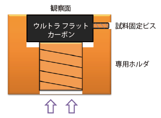 ウルトラフラットカーボン試料載台と専用ホルダーのセット