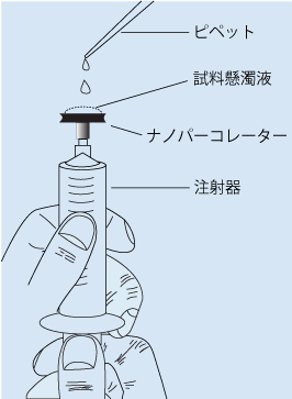 ナノパーコレーターの特長