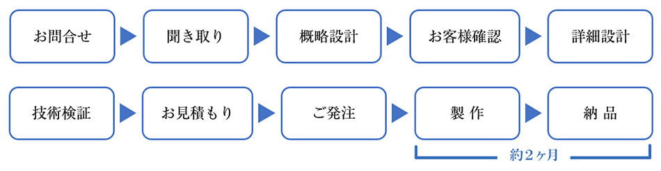 試料ホルダー 流れ