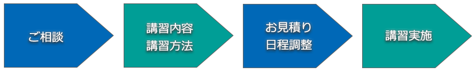 特別講習の流れ
