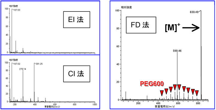 分析例
