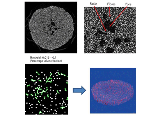 カプセル内薬剤粒子の3D構造及び粒径分布解析