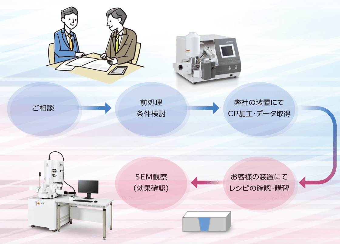 CPレシピサポート