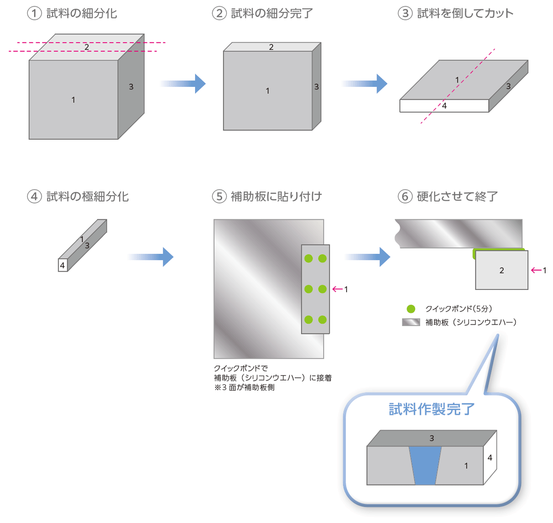 CPレシピサポート CPレシピ例
