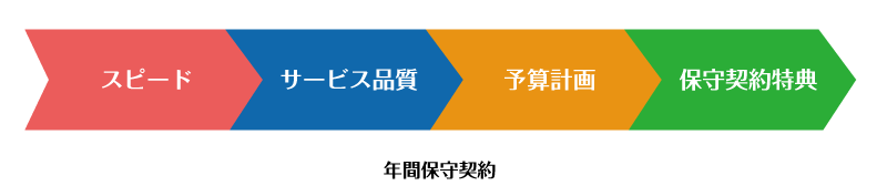 日本電子 年間保守契約