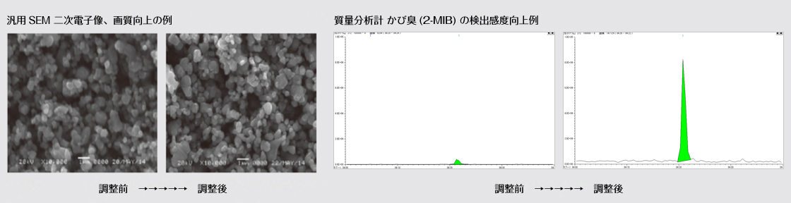 統合マネジメントシステム