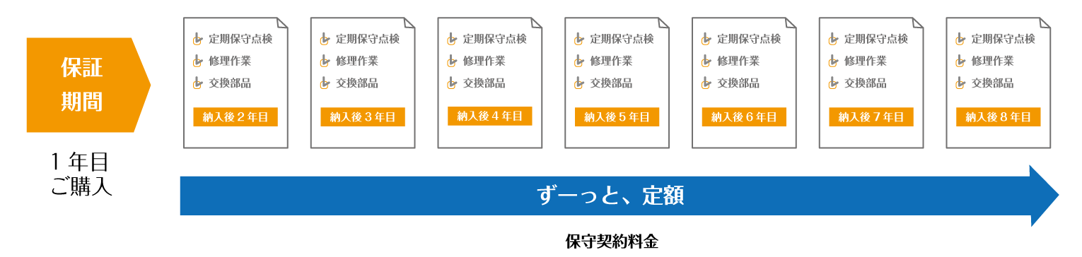 保守契約料金