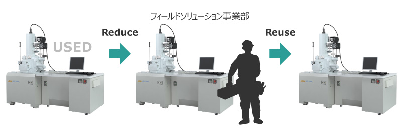 リユース事業