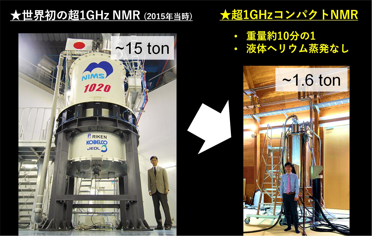 世界一コンパクトな超1GHzのNMR装置の開発に成功