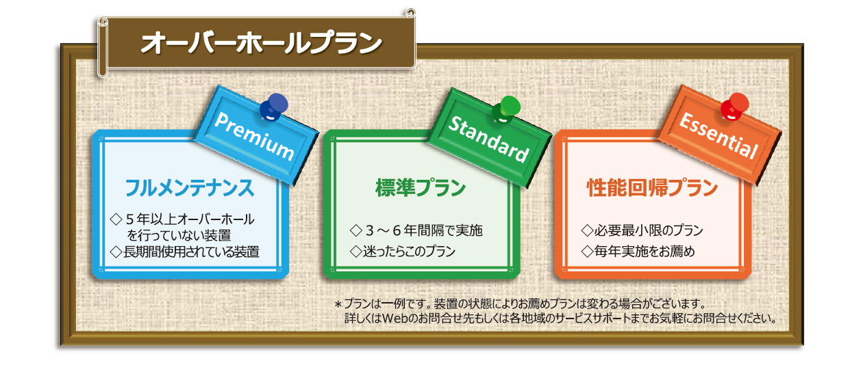 オーバーホールプラン