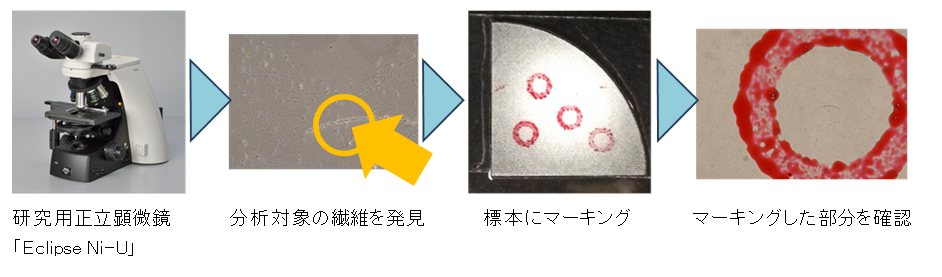 1. ニコンの光学顕微鏡のプロセス