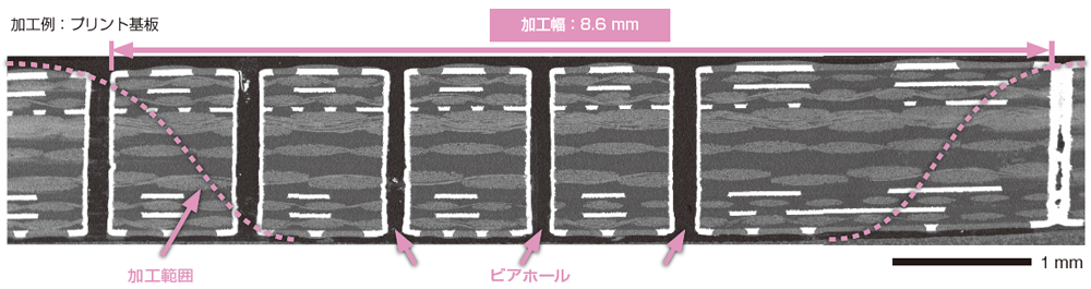 広域断面ミリング