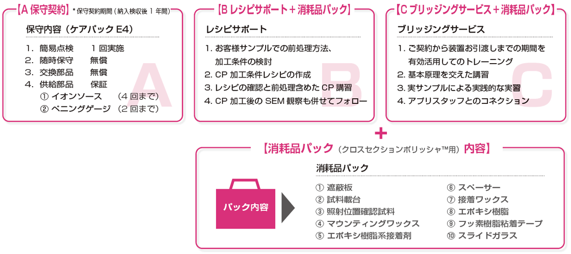 CPキャンペーン2022 特典