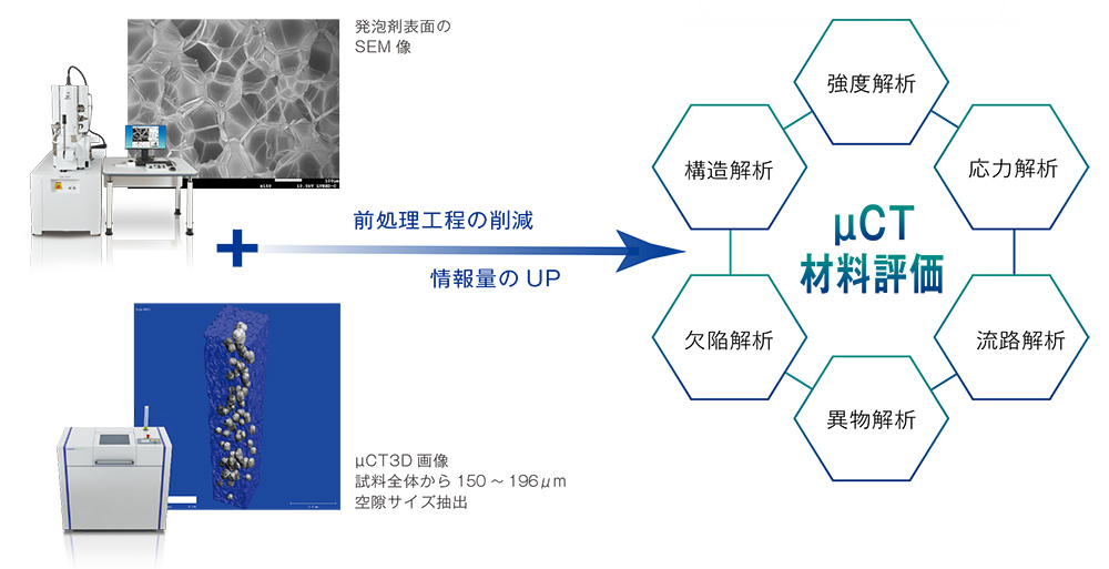 μCT材料評価