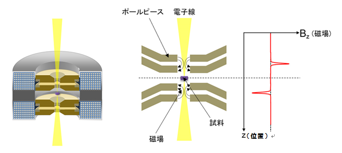 図3 新開発の対物レンズの断面模式図