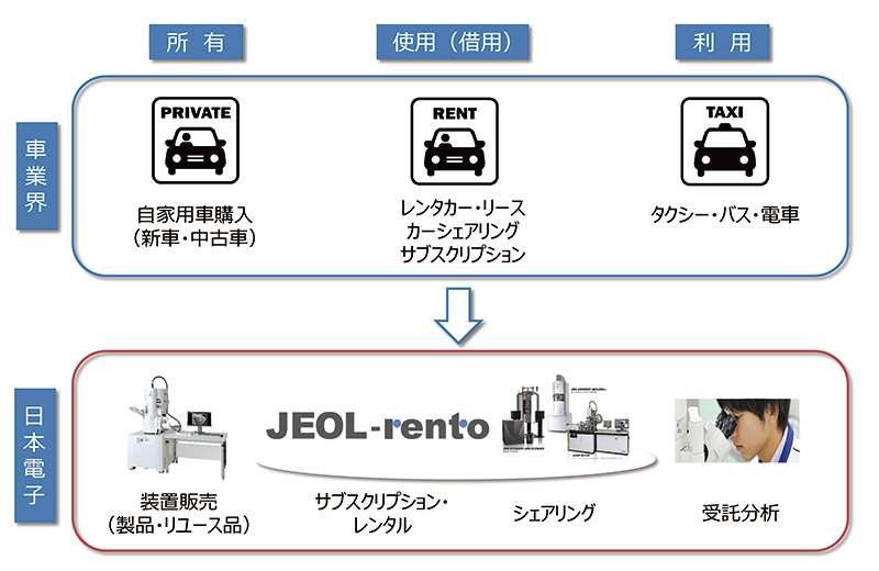 JEOL-rento